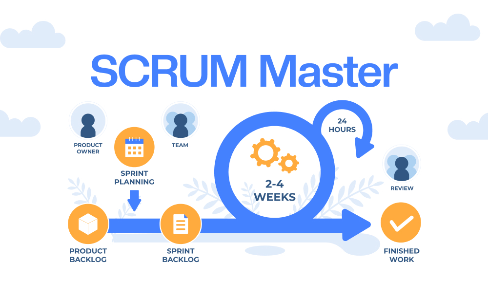 Scrum Master Training