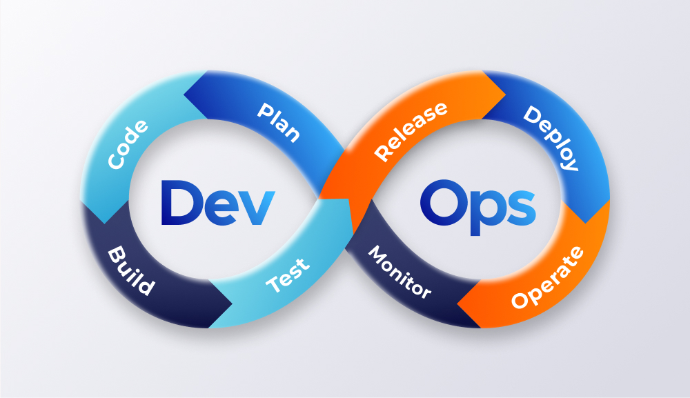 DevOps Training